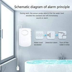 Melfi Water Leak Detector MF9700, Water Alarm With 130db Super Loud Alarm, 9V Battery Operated Water Sensor With 100cm Detection Cable For Kitchen Bathroom Laundry Room Garage Basement